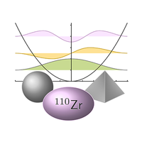 Are There Signatures of Harmonic Oscillator Shells Far from