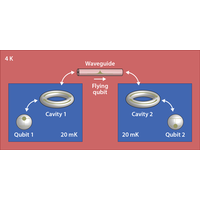Quantum State Transfer via Noisy Photonic and Phononic Waveguides ...