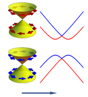 Dimensional Crossover-Induced Topological Hall Effect in a Magnetic ...