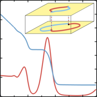 Observation of the Quantum Hall Effect in Confined Films of the