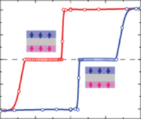 Realization of the Axion Insulator State in Quantum Anomalous Hall ...