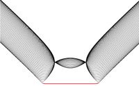 Edge States and Topological Invariants of Non-Hermitian Systems | Phys ...