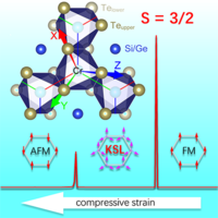 kitaページ Possible Kitaev Quantum Spin Liquid State in 2D Materials