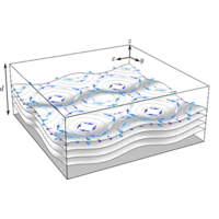 Layered Chiral Active Matter: Beyond Odd Elasticity | Phys. Rev. Lett.
