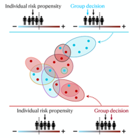 Evolutionary Game Model of Group Choice Dilemmas on Hypergraphs | Phys ...