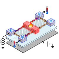 Heat Equilibration of Integer and Fractional Quantum Hall Edge Modes in ...