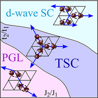 Quantum Phase Diagram and Spontaneously Emergent Topological Chiral ...