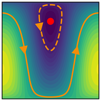Observation of Momentum Space Josephson Effects in Weakly Coupled Bose ...