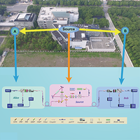 [爆卦] 中科大首次實現無漏洞Hardy悖論實驗