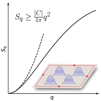 ゑの Topological Bound on the Structure Factor | Phys. Rev. Lett.