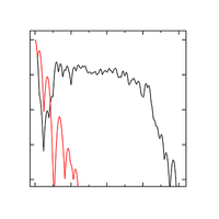 Unusual Energy Spectra of Matrix Product States | Phys. Rev. Lett.
