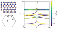 Discovering two-dimensional topological insulators from high-throughput ...
