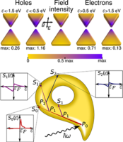 Transport of hot carriers in plasmonic nanostructures | Phys. Rev ...