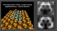 Simulating noncontact atomic force microscopy images | Phys. Rev. Materials