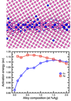 Relationship between grain boundary segregation and grain boundary ...