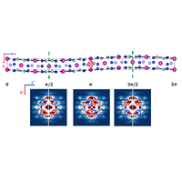 Real-space visualization of atomic displacements in a long-wavelength ...