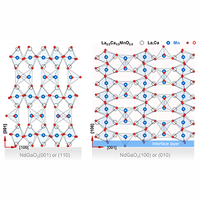 Interface-engineered oxygen vacancy channels in epitaxial