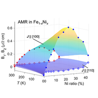 ユーザー Giant current-direction dependence of anisotropic
