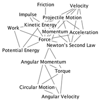 Force Concept Inventory: More than just conceptual understanding | Phys ...