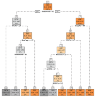 Using machine learning to identify the most at-risk students in physics ...
