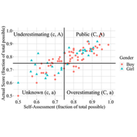 Gender differences in classroom experiences impacting self-efficacy in ...