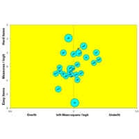 physics education research