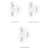 physical review physics education research