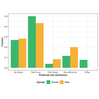 physical review physics education research