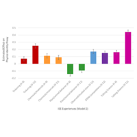 physics education research