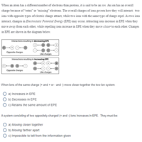 physics education research