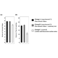 physical review physics education research