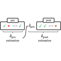 physical review physics education research