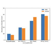 Physical Review Physics Education Research - Volume 18 Issue 1