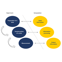 phys rev research publication fee