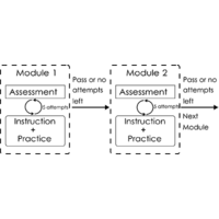 physical review physics education research