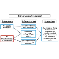 physical review physics education research