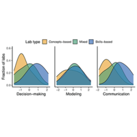 research on physics teaching