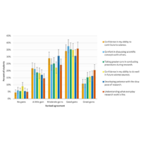 research on physics teaching