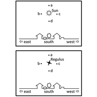 research on physics teaching