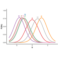 physics education research