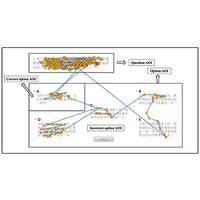 physical review physics education research