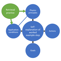 physical review physics education research