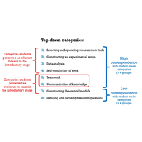 physics education research