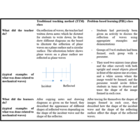 physical review physics education research