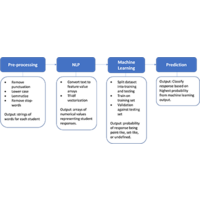 research on physics teaching