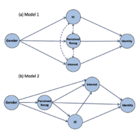 research on physics teaching