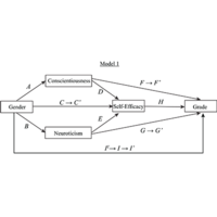 research on physics teaching