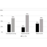 research on physics teaching