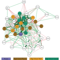 research on physics teaching