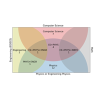 physics education research